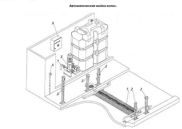 Схема автоматической мойки автомобиля