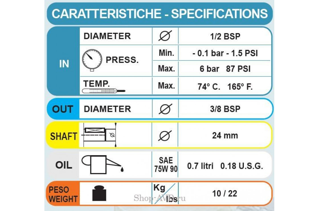 Насос TML 2028-НР