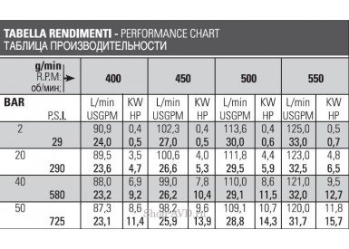 Насос PBO 1 1250 VD