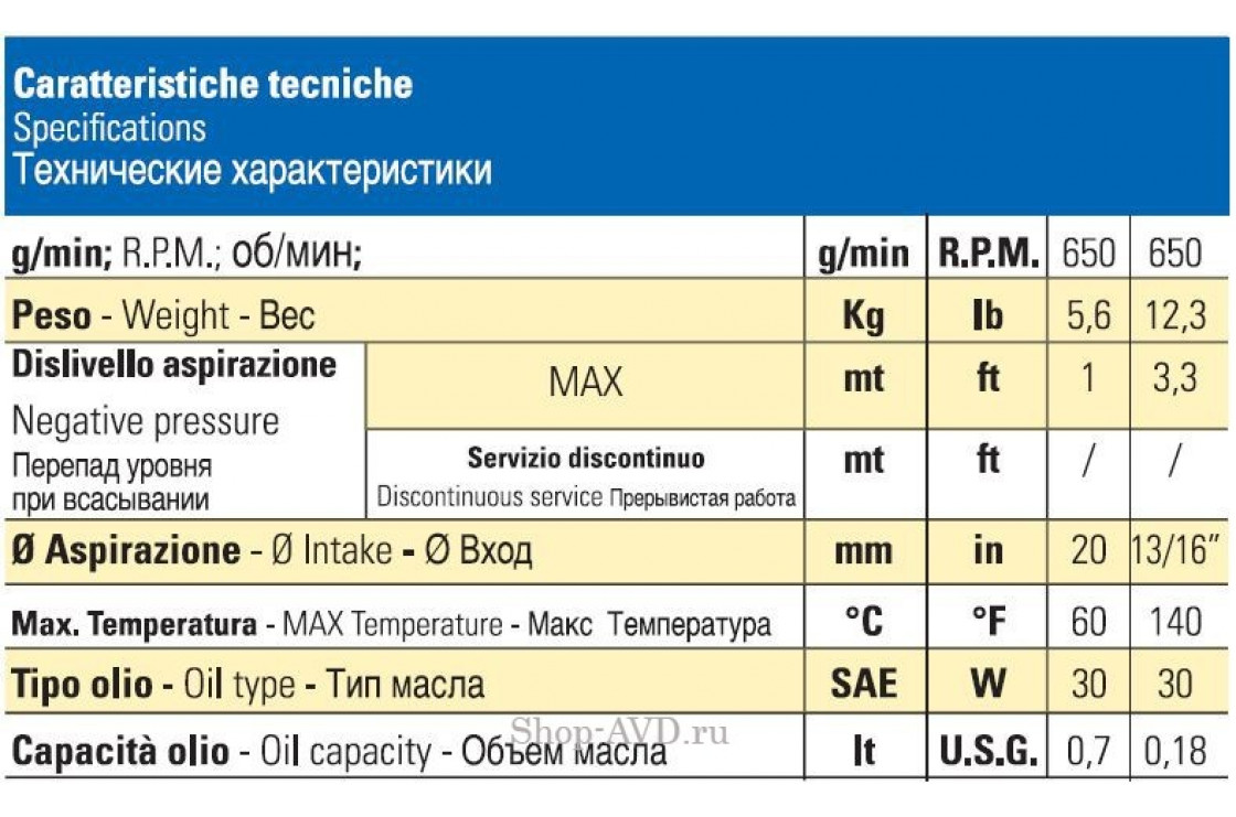 Насос POLY 2025 VF (for PBP)