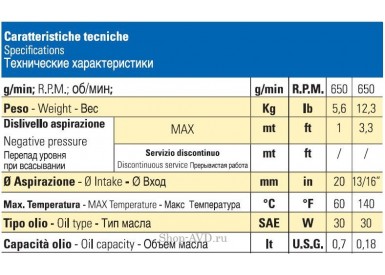 Насос POLY 2025 VF (for PBP)