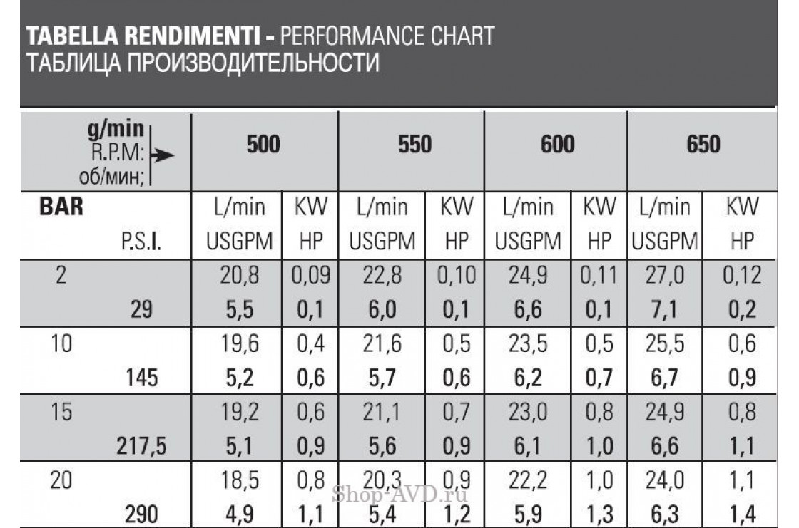 Насос POLY 2025 VF (for PBP)