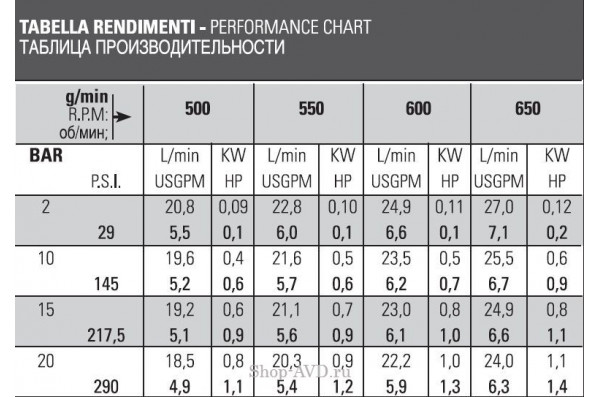 Насос POLY 2025 VF (for PBP)