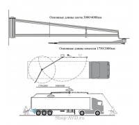 Консоль для грузовых автомоек