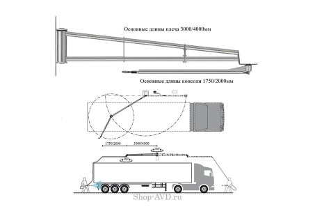 Консоль для грузовых автомоек