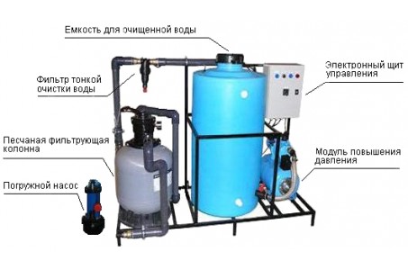 АРОС 1