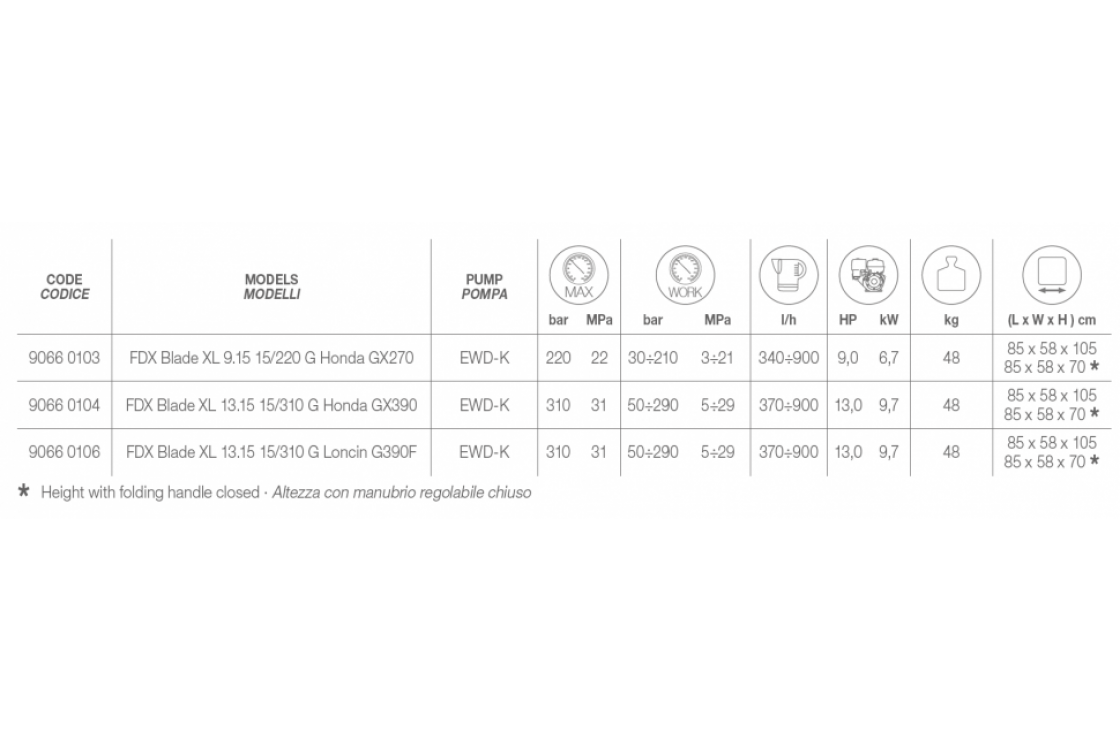 АВД Comet FDX Blade XL 13.15 15/310 G Honda GX390 EWD-K