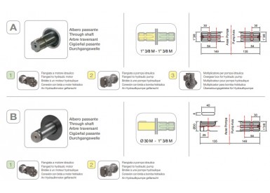 Насос мембранный Comet® серия ВP241 (222 л/мин; 20 бар); вал ВОМ 13/8