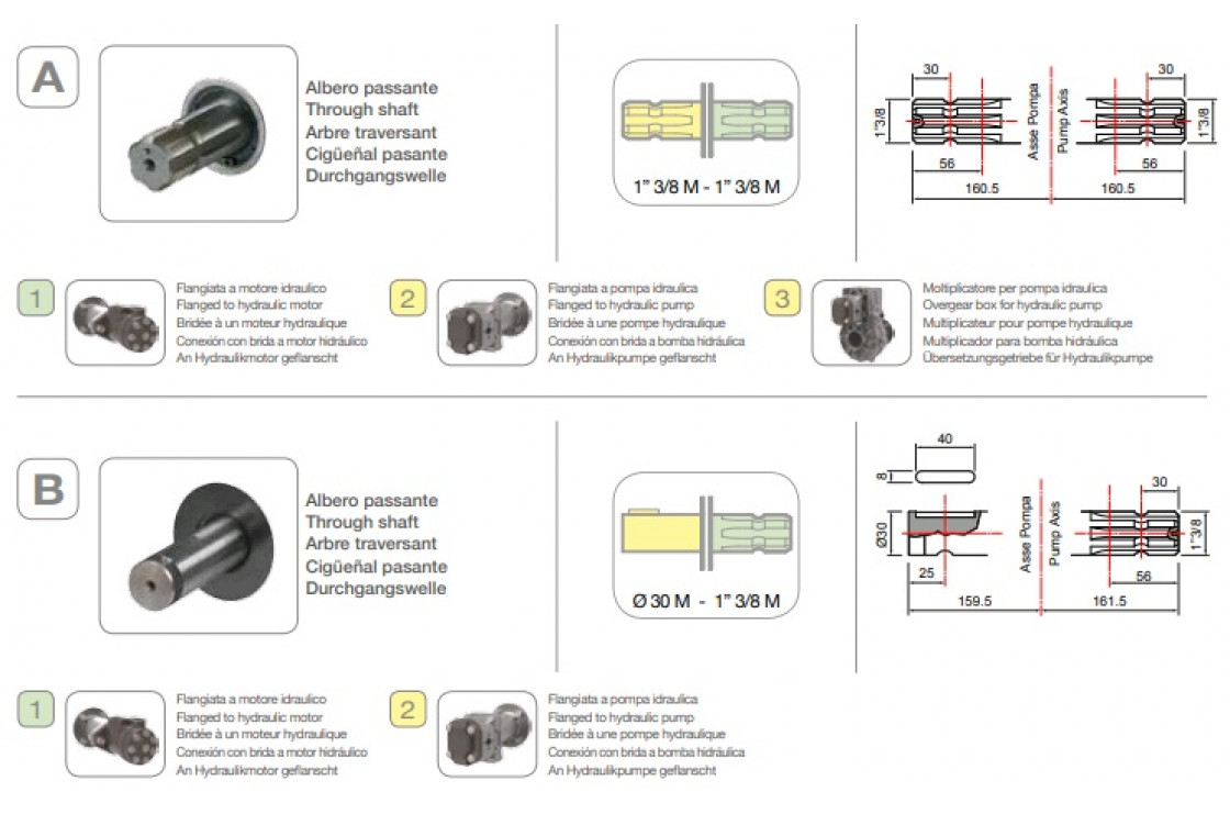 Насос мембранный Comet® серия ВP151 (138 л/мин; 20 бар); вал ВОМ 13/8