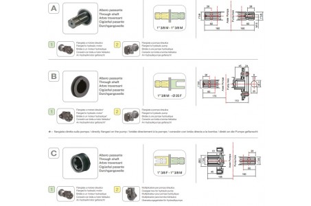 Насос мембранный Comet® серия ВPS160 (153 л/мин; 20 бар); вал ВОМ 13/8