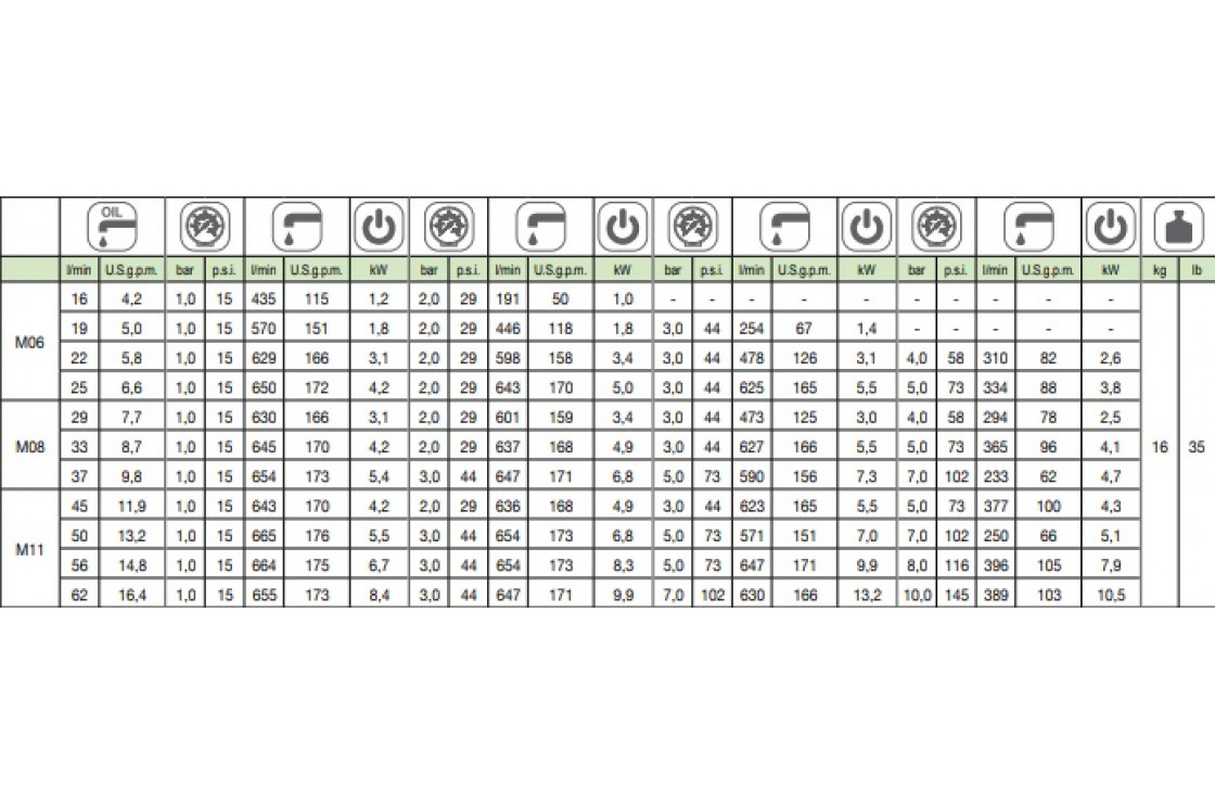 Насос центробежный Comet® серия C610H-M06 с гидромотором (655 л/мин; 6 бар) + патрубки