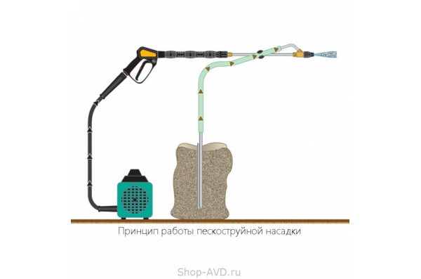 PA TS8 Пескоструйная насадка 045 для Керхер