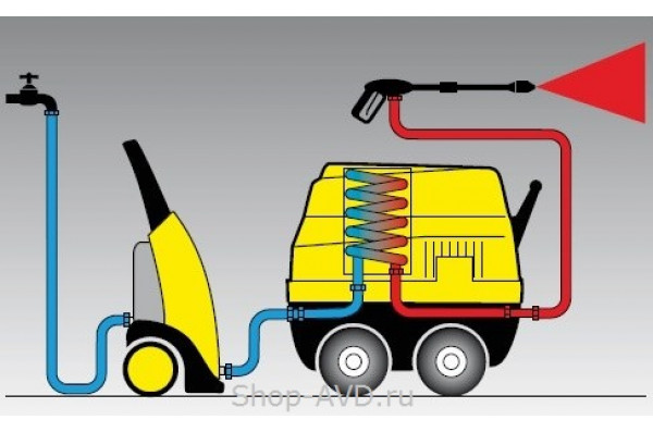 Lavor PRO Vulcano 74