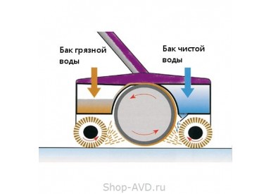 Truvox MULTIWASH 440/PUMP