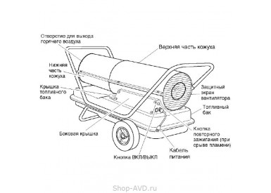 ELMOS DH-51 Дизельная тепловая пушка