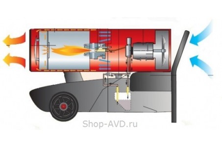 Oklima SD 70