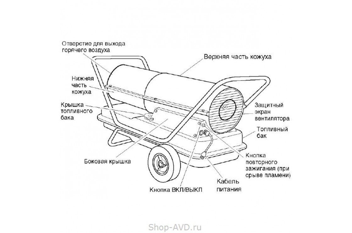 ELMOS DH-31 Дизельная тепловая пушка
