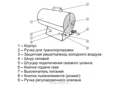 ELITECH ТП 30ГБ Газовая тепловая пушка