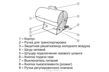 ELITECH ТП 30ГБ Газовая тепловая пушка