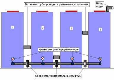 Поверхностный отстойник ПО-3