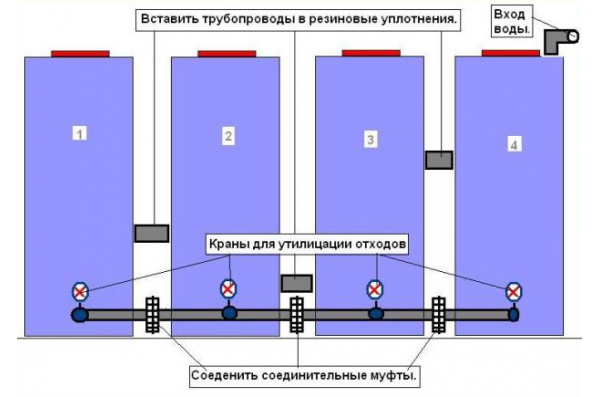 Поверхностный отстойник ПО-3