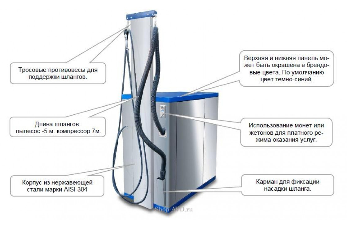 Один пылесос с 2-мя турбинами