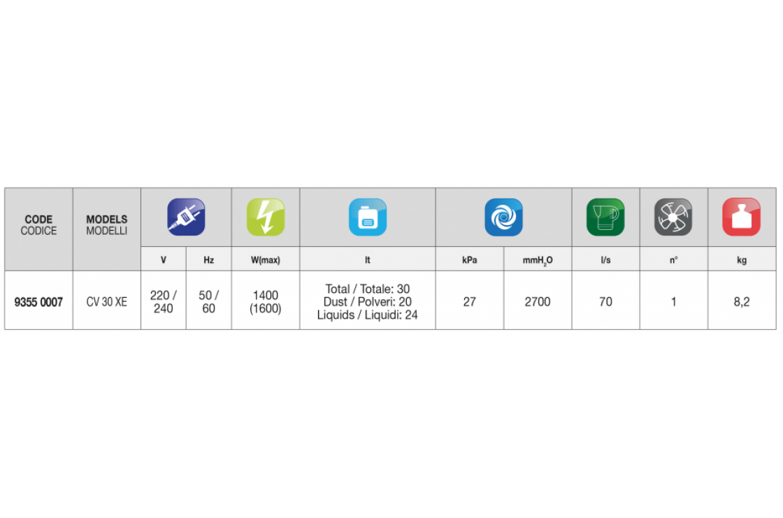 Пылеводосос Сомет CV 30 XE