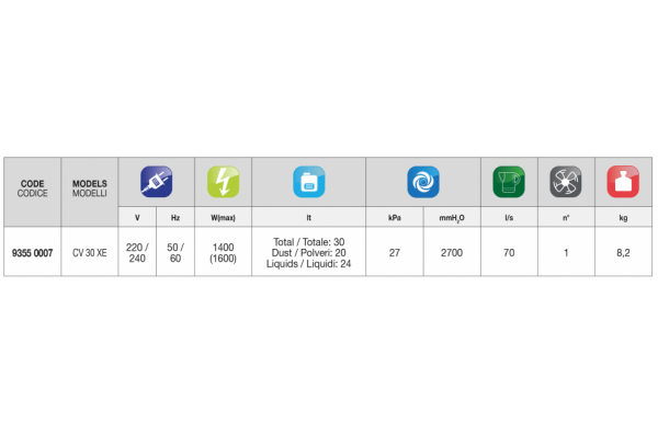 Пылеводосос Сомет CV 30 XE