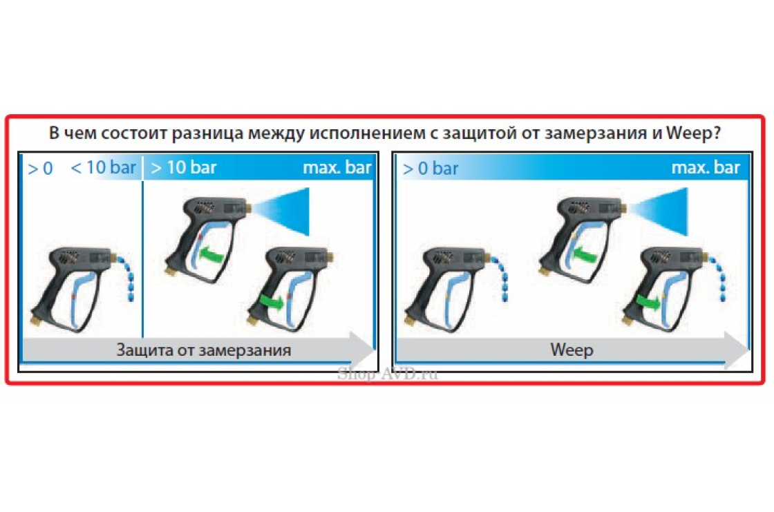 Пистолет easywash365+ с защитой от замерзания. 310 bar / 45 л/мин / 150 °C, 3/8 вращ. внут, 1/4 внут.