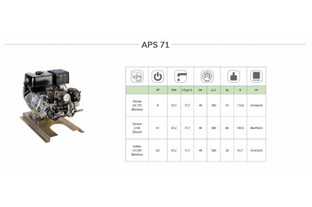 Насос Comet APS 71 c бенз. дв. Honda GX270 Elec.start