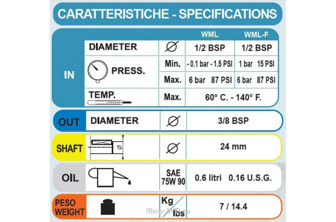 Насос WML 1520-F (2800 об/м) 048106973