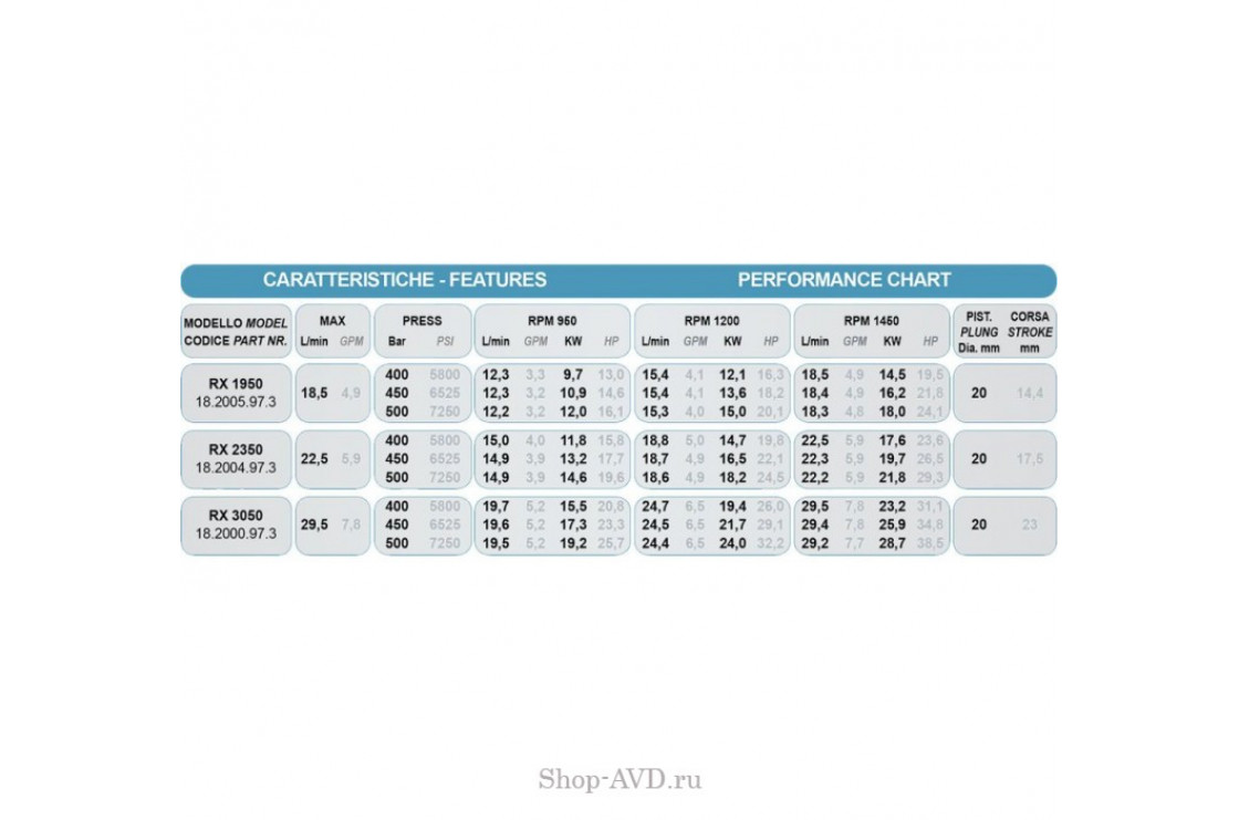 Насос RX 1950 182005973