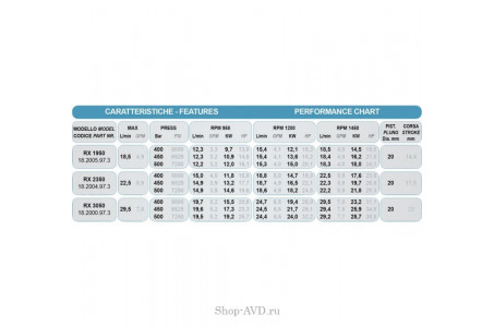 Насос RX 1950 182005973