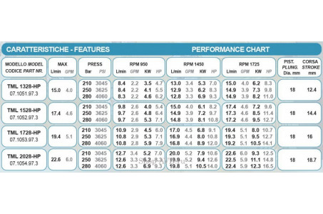 Насос TML 2028-НР