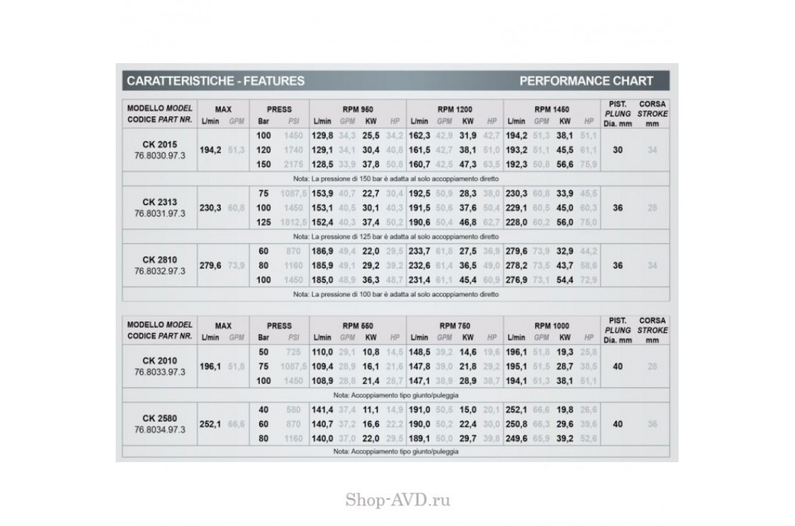Насос CK 2580 768034973 (CK 3006)