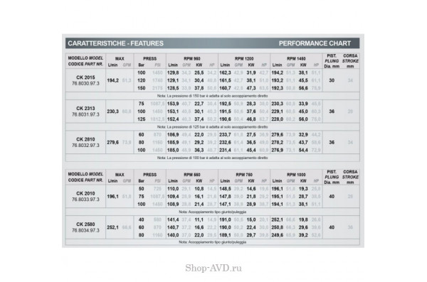 Насос CK 2580 768034973 (CK 3006)