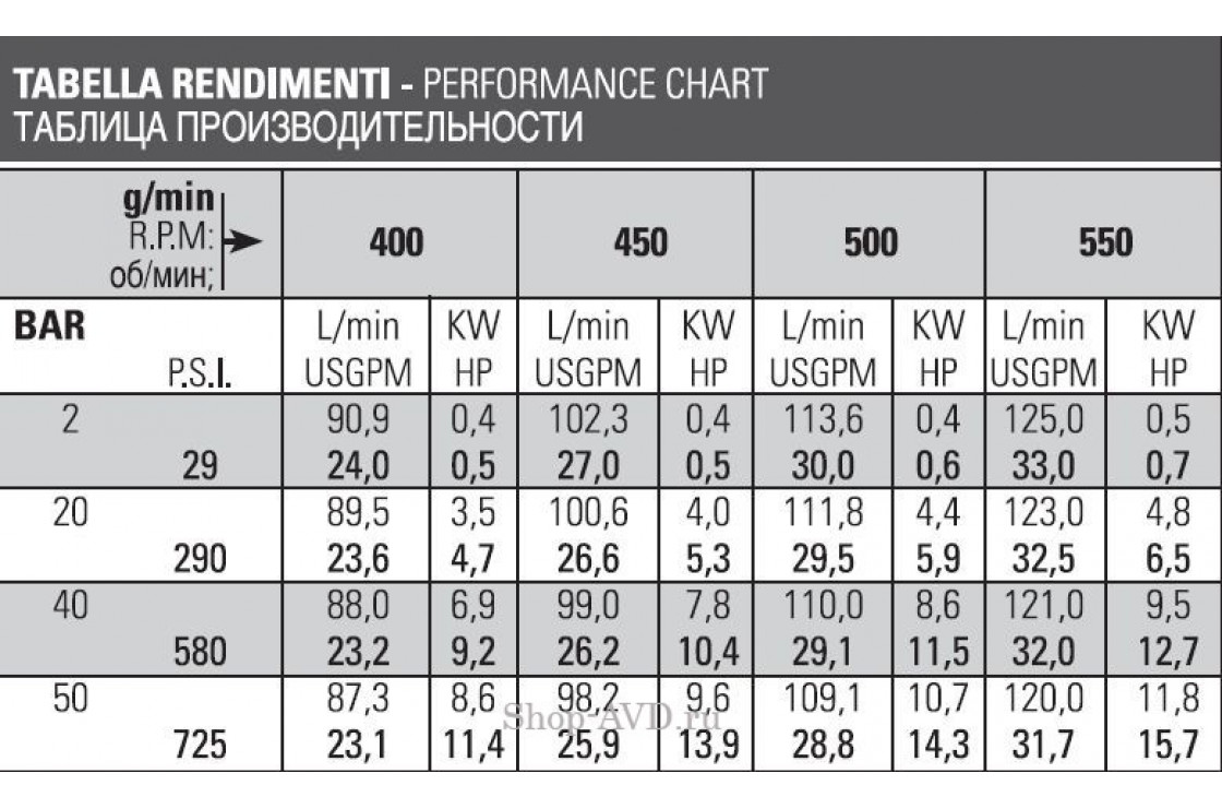 Насос PBO 1 1250 VD