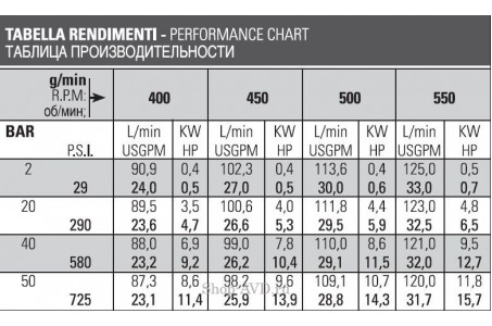Насос PBO 1 1250 VD