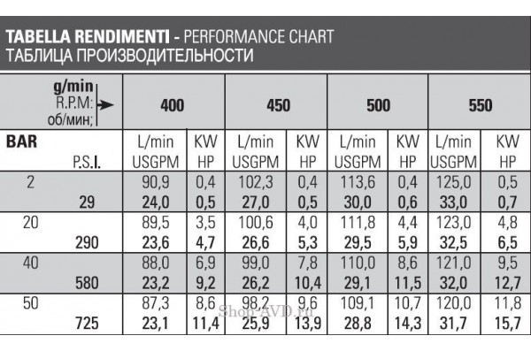 Насос PBO 1 1250 VD