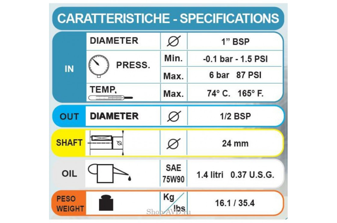 Насос Bertolini KKL 4216
