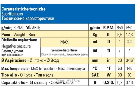 Насос POLY 2025 VF (for PBP)