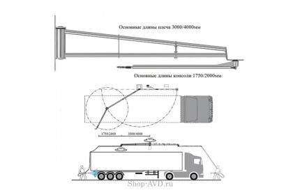 Консоль для грузовых автомоек