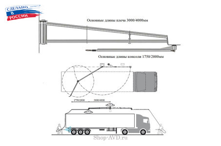 Консоль для грузовых автомоек