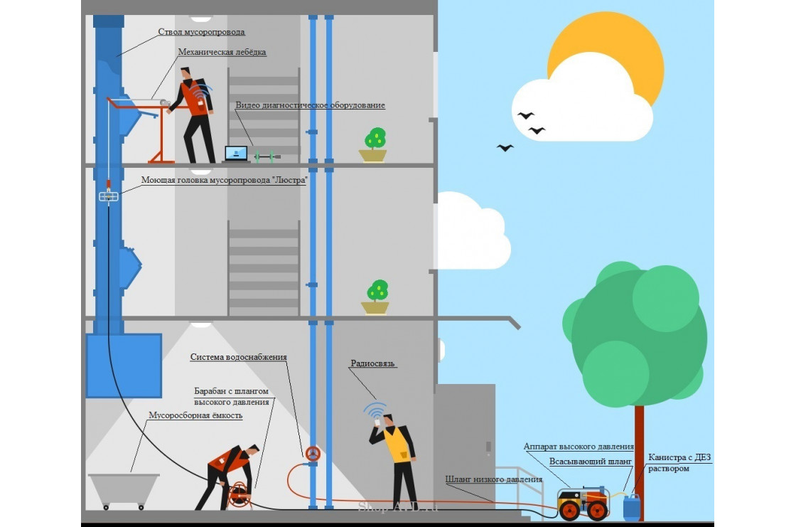 Гидродинамическая машина Тритон 20/250 Б