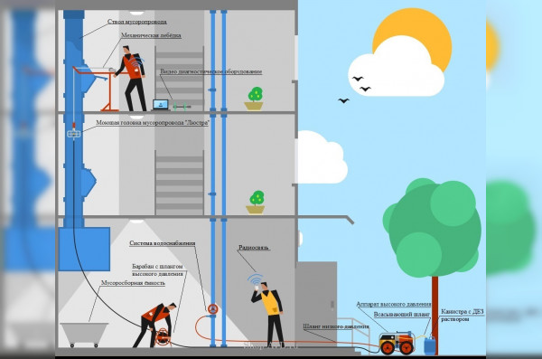 Гидродинамическая машина Тритон 20/250 Б