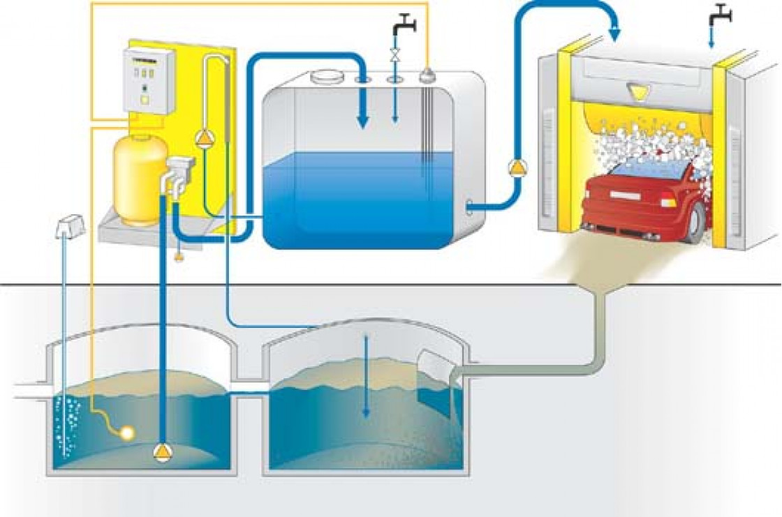 Поверхностный отстойник ПО-3