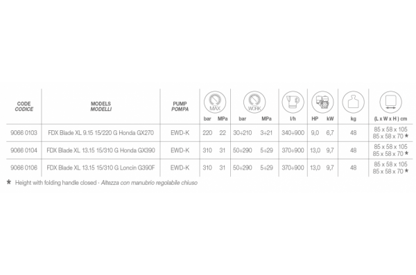 АВД Comet FDX Blade XL 13.15 15/310 G Honda GX390 EWD-K