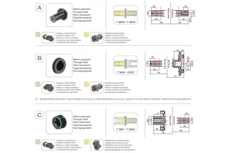 Насос мембранный Comet® серия ВPS260; пред.клапан/защита ВОМ; (249 л/мин; 20 бар); вал ВОМ 13/8