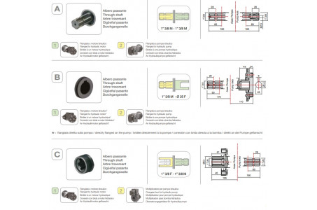 Насос мембранный Comet® серия ВPS200 D (199 л/мин; 20 бар); ВОМ 13/8 - вал d25 внутрен./шпонка