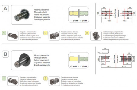 Насос мембранный Comet® серия ВP151 (138 л/мин; 20 бар); вал ВОМ 13/8